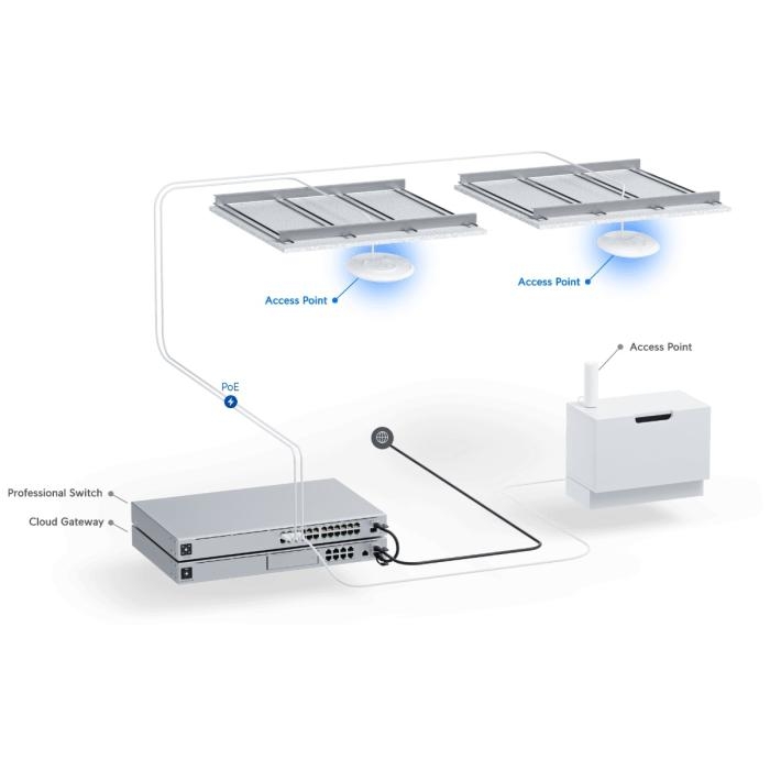 Access Point Ubiquiti U6 Plus - Punto de acceso inalámbrico - Wi-Fi 6 - U6+