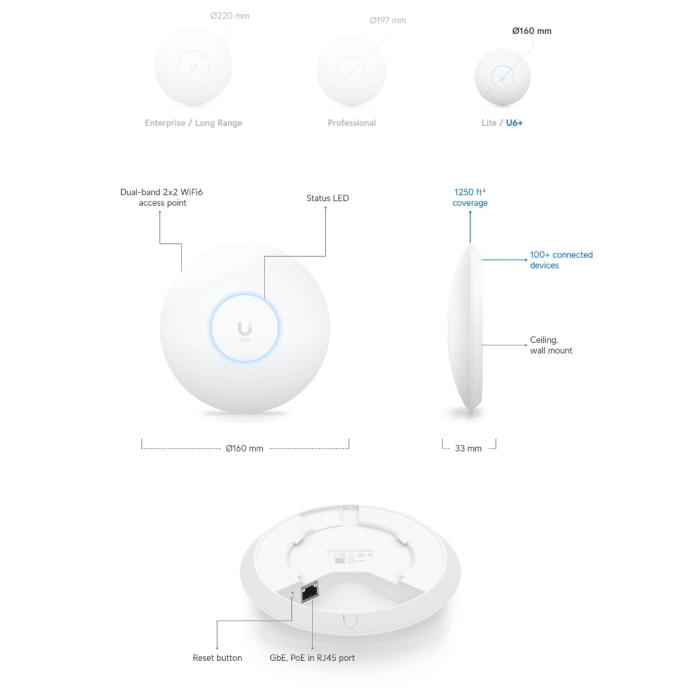 Access Point Ubiquiti U6 Plus - Punto de acceso inalámbrico - Wi-Fi 6 - U6+