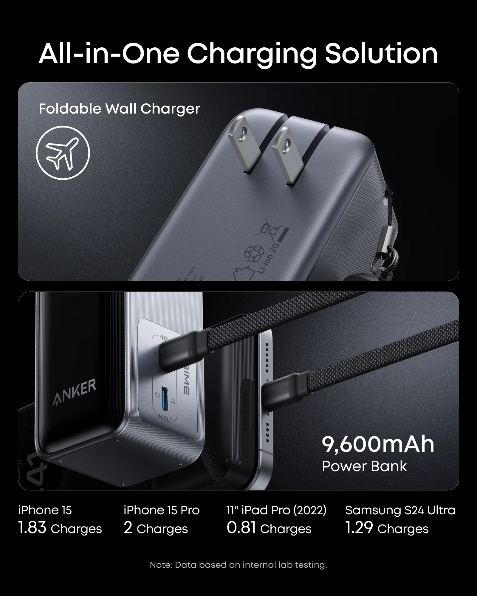 Anker - Battery charger - Lithium - Para Universal - Prime Power Bank (65W Fusion