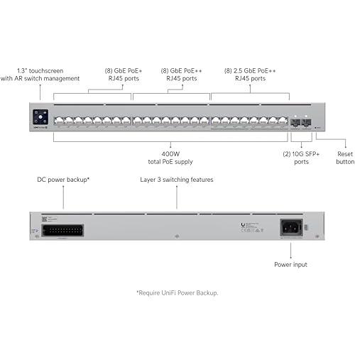 SWITCH UI 24P POE 2SFP+ 400W L3