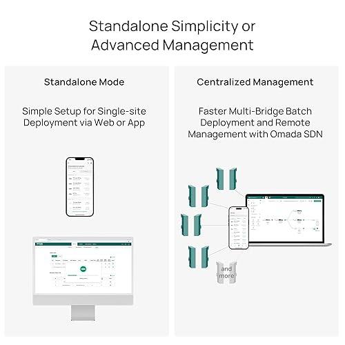TP-Link - Bridge Wi-Fi Omada de exterior
