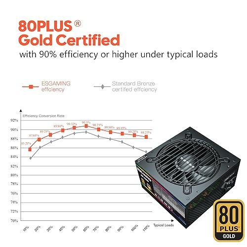 750W power supply unit, CWT