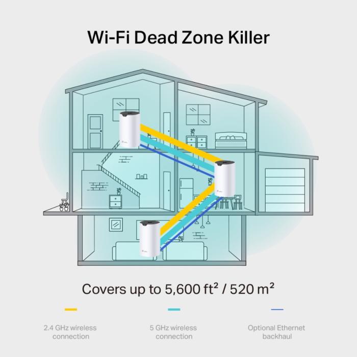 TP-LINK Deco S7 V1 - Sistema Wi-Fi (2 enrutadores) - hasta 3900 pies cuadrados - malla - GigE - Wi-Fi 5 - Doble banda - Sistema Wi-Fi Mesh Inteligente Doble Banda AC1900 - Alcanza velocidades de hasta 600 Mbps en 2,4 GHz y 1300 Mbps en 5 GHz con tecnología 3×3 MU-MIMO. - Conecta más de 100 dispositivos