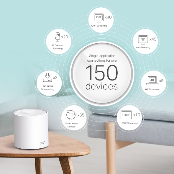 DECO TP-LINK MESH WIFI 6 AX3000 (2PACK)
