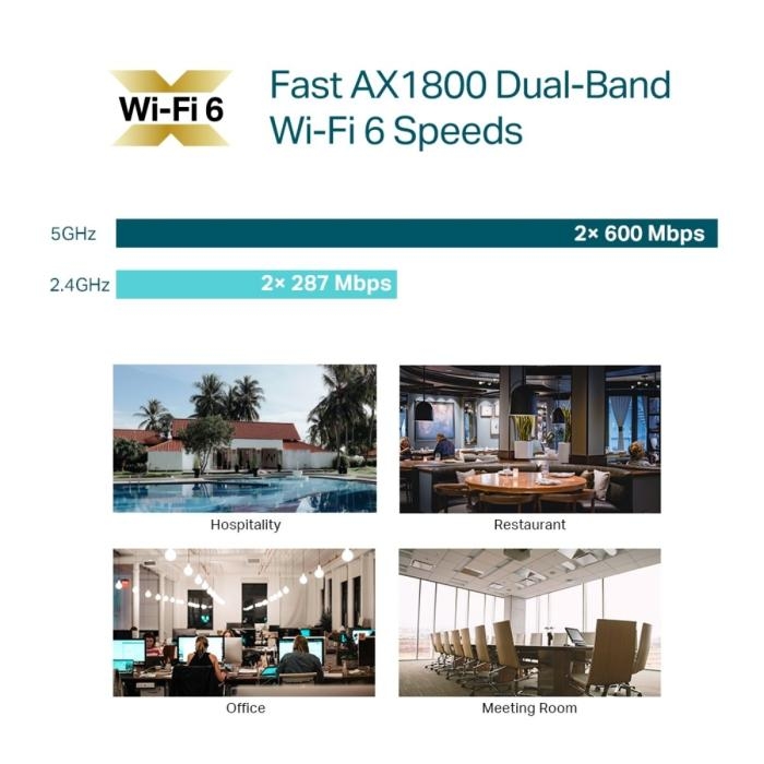 TP-LINK - Punto de acceso inalámbrico - Wi-Fi 6 - 2.4 GHz, 5 GHz - gestionado a través de la nube - instalable en pared/techo