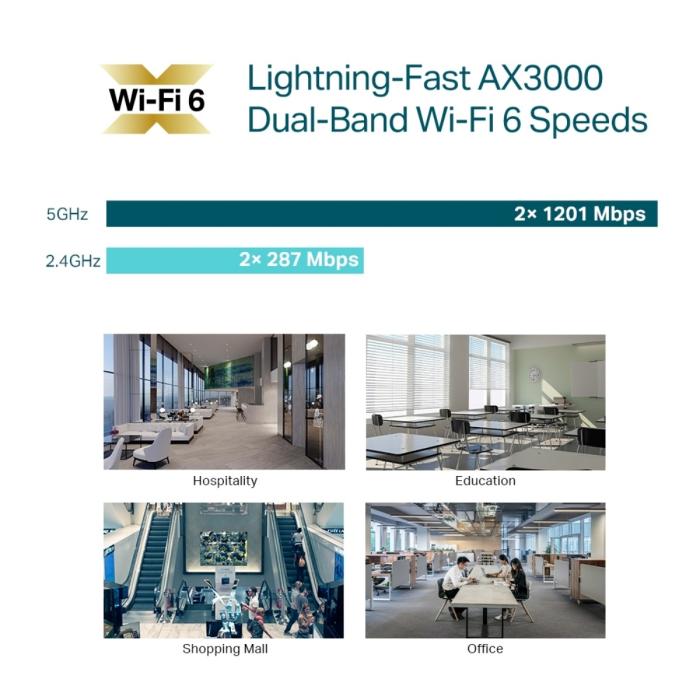 TP-LINK EAP650 V2 - Punto de acceso inalámbrico - Wi-Fi 6 - 2.4 GHz, 5 GHz - gestionado a través de la nube - instalable en pared/techo