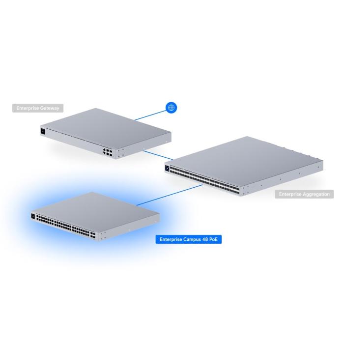 Ubiquiti - Switch - 48 - ECS-48-PoE