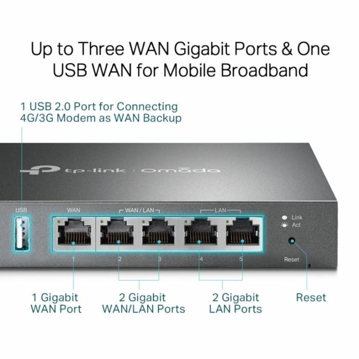 TP-LINK Omada Gigabit - VPN Router