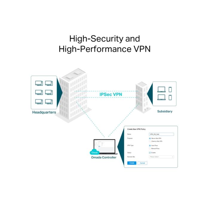 TP-LINK ER706W V1 - Enrutador inalámbrico conmutador de 4 puertos - 1GbE - Puertos WAN: 6 - Wi-Fi 6 - Doble banda - montaje en pared