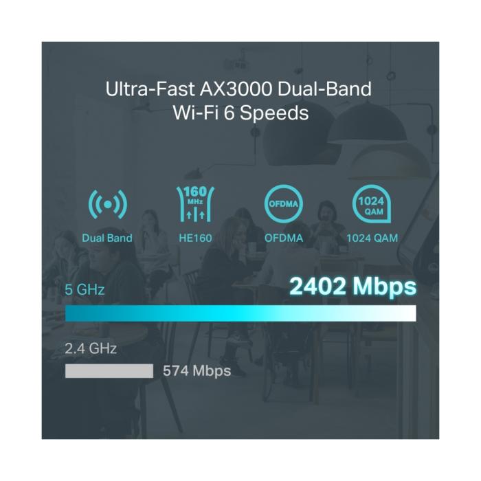 TP-LINK ER706W V1 - Enrutador inalámbrico conmutador de 4 puertos - 1GbE - Puertos WAN: 6 - Wi-Fi 6 - Doble banda - montaje en pared