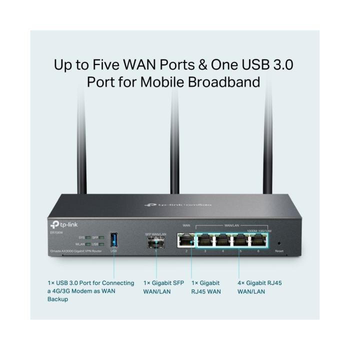 TP-LINK ER706W V1 - Enrutador inalámbrico conmutador de 4 puertos - 1GbE - Puertos WAN: 6 - Wi-Fi 6 - Doble banda - montaje en pared