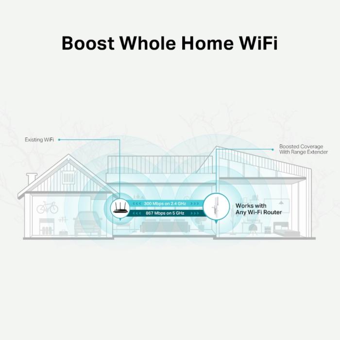 TP-Link RE315 V1 - Extensor de alcance Wi-Fi AC1200 - velocidad 300Mbps a 2.4GHz + 867Mbps a 5GHz-2 × antenas externas - 1 × puerto de 10/100 Mbps - enchufado a la pared