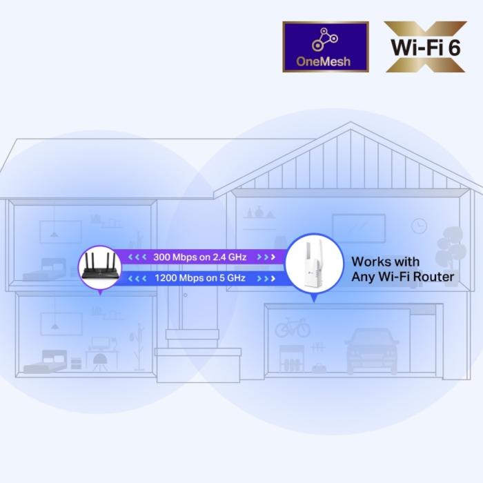 TP-Link RE505X - Extensor de Red Wi-Fi 6 AX1500 - 300 Mbps a 2.4GHz + 867Mbps a 5GHz-2 × antenas externas - 1 × puerto de 10/100 Mbps - enchufado a la pared