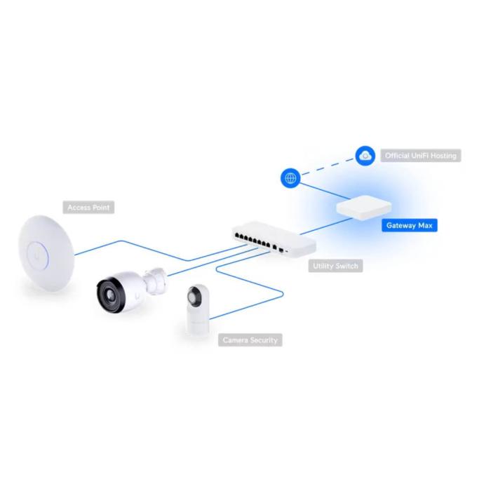 Ubiquiti Unifi Gateway Max Compact multi-WAN UniFi gateway