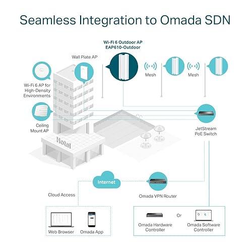 AX1800 Indoor/Outdoor Wi-Fi 6 Access Poi