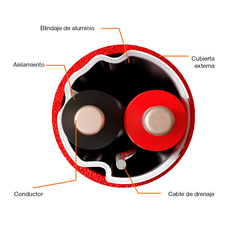 Nexxt Solutions Infrastructure Nexxt Solutions - FPLR FTP - Alarm cable - 305 m - 18AWG PVC CMR RD