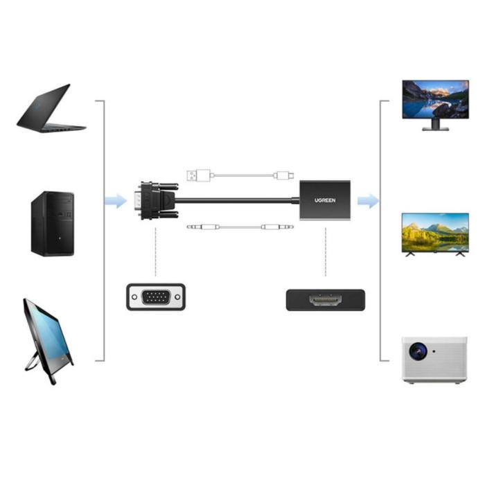 ADAPTADOR UGREEN CM513 VGA A HDMI 1080P 60HZ 50945