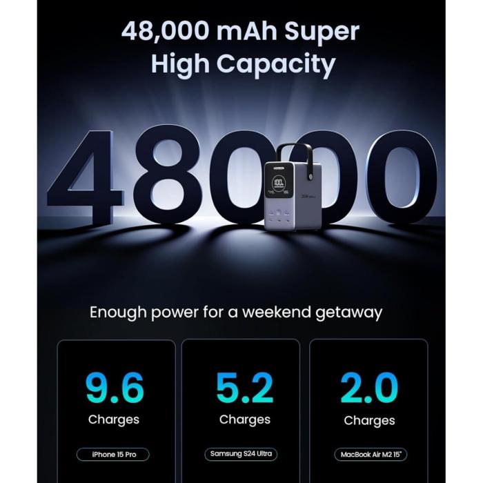 POWER BANK UGREEN PB770 48000MAH 300W 5 PUERTOS CARGA RAPIDA PORTATIL 25286 GRIS