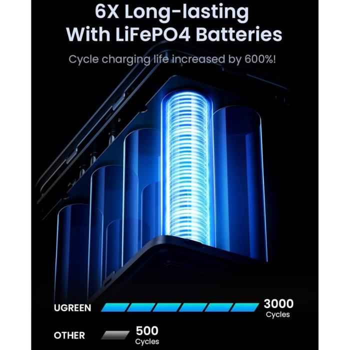 POWER BANK UGREEN PB770 48000MAH 300W 5 PUERTOS CARGA RAPIDA PORTATIL 25286 GRIS