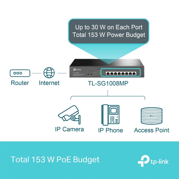 TP-Link TL-SG1008MP - Conmutador - sin gestionar - 8 x 10/100/1000 (PoE+) - sobremesa, montaje en rack - PoE+ (126 W)