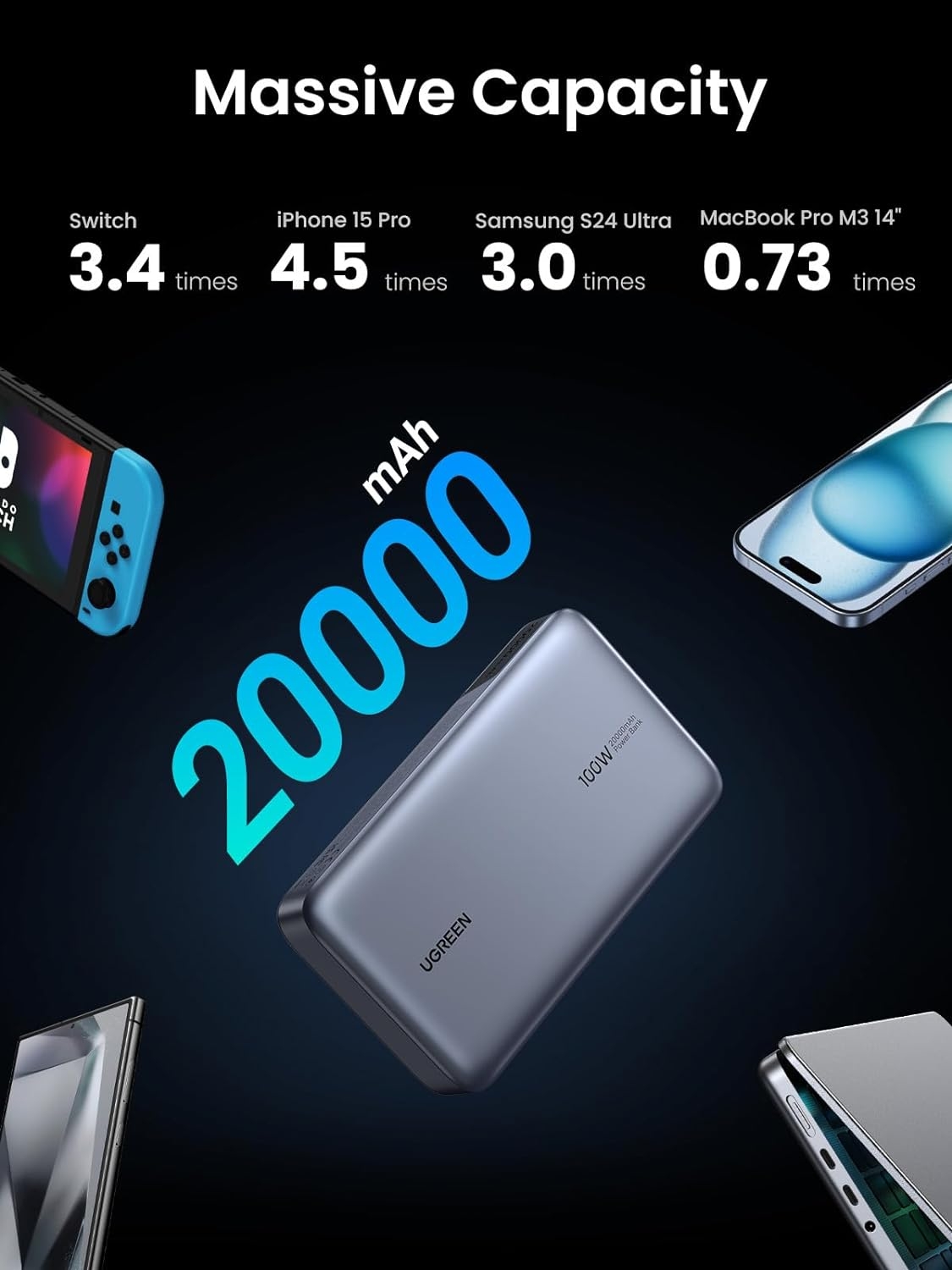 POWER BANK UGREEN PB720 NEXODE 20000MAH USB-C / USB-A PANTALLA LED CARGA RÃ•PIDA 100W 25188 GRIS