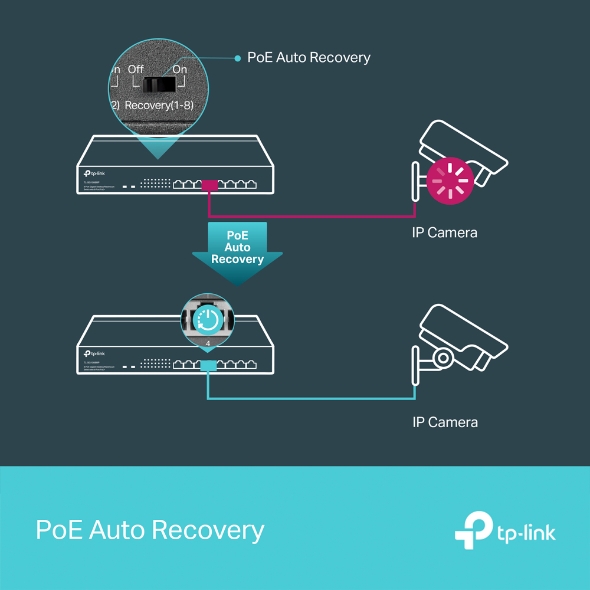 TP-Link TL-SG1008MP - Conmutador - sin gestionar - 8 x 10/100/1000 (PoE+) - sobremesa, montaje en rack - PoE+ (126 W)