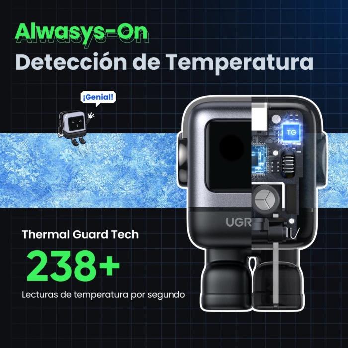CARGADOR UGREEN CD359 ROBOT NEXODE PD GAN USB-C CARGA RAPIDA 30W 15550