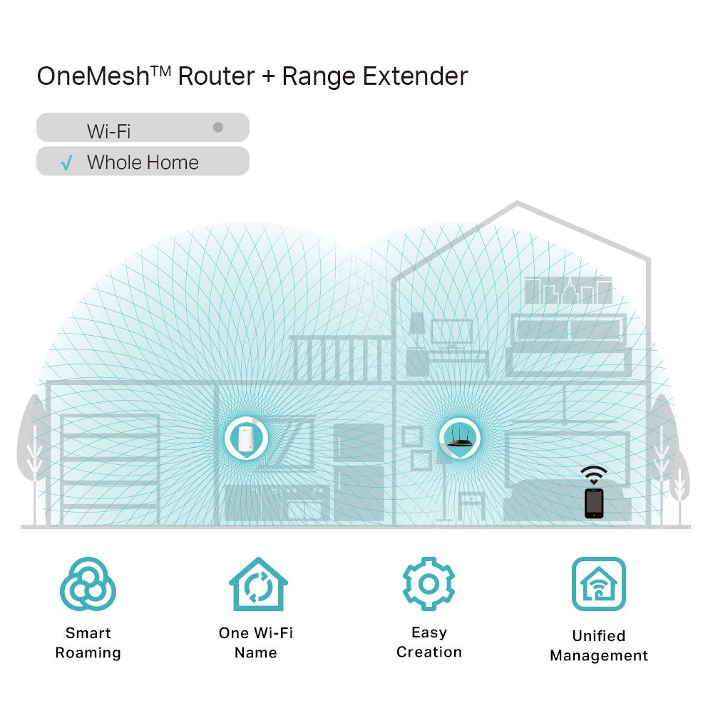 AMPLIFICADOR DE SEÑAL TP LINK AC750 WIFI RE200