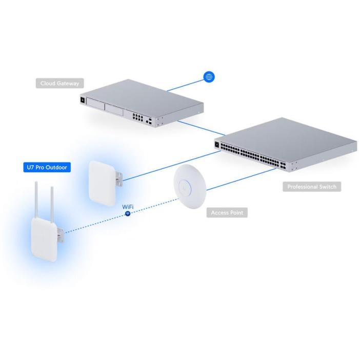 Ubiquiti - Wireless access point - U7-Pro-Outdoor