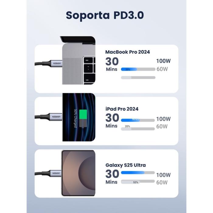 CABLE UGREEN US316 USB-C A USB-C 1M 70427